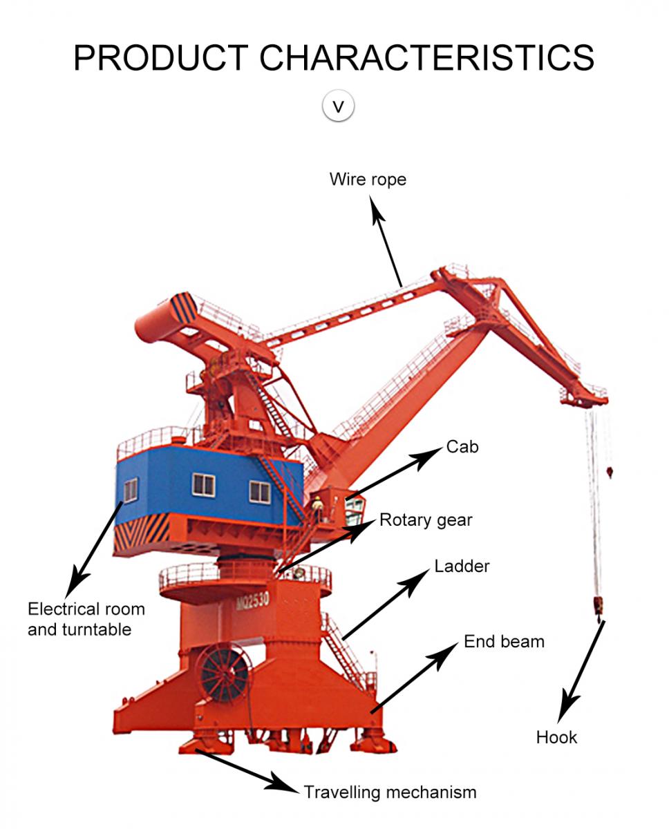 portal crane product characteristics